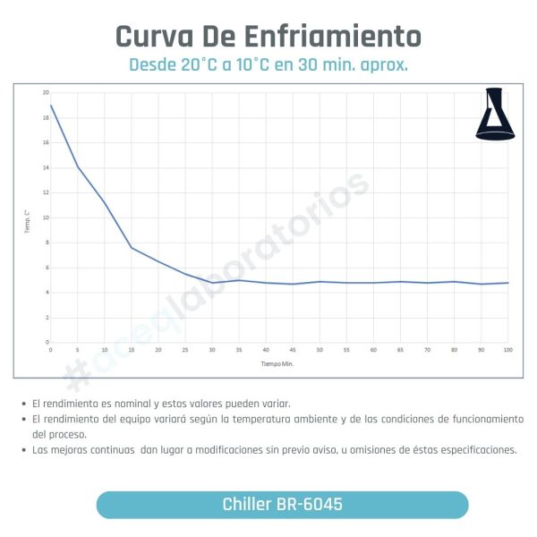 https://aceqlaboratorios.com.co/wp-content/uploads/2022/06/Tiempo-de-enfriamiento-Chiller-45-Lts.jpg